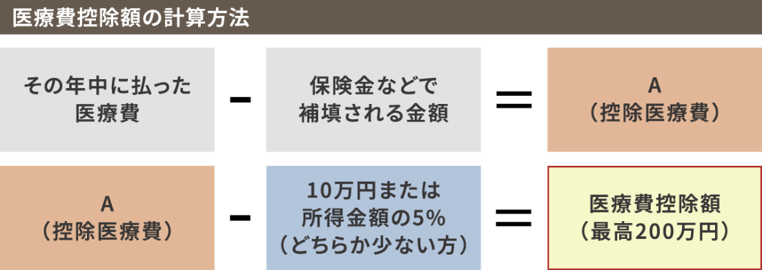 代表歯科医師 大久保 怜